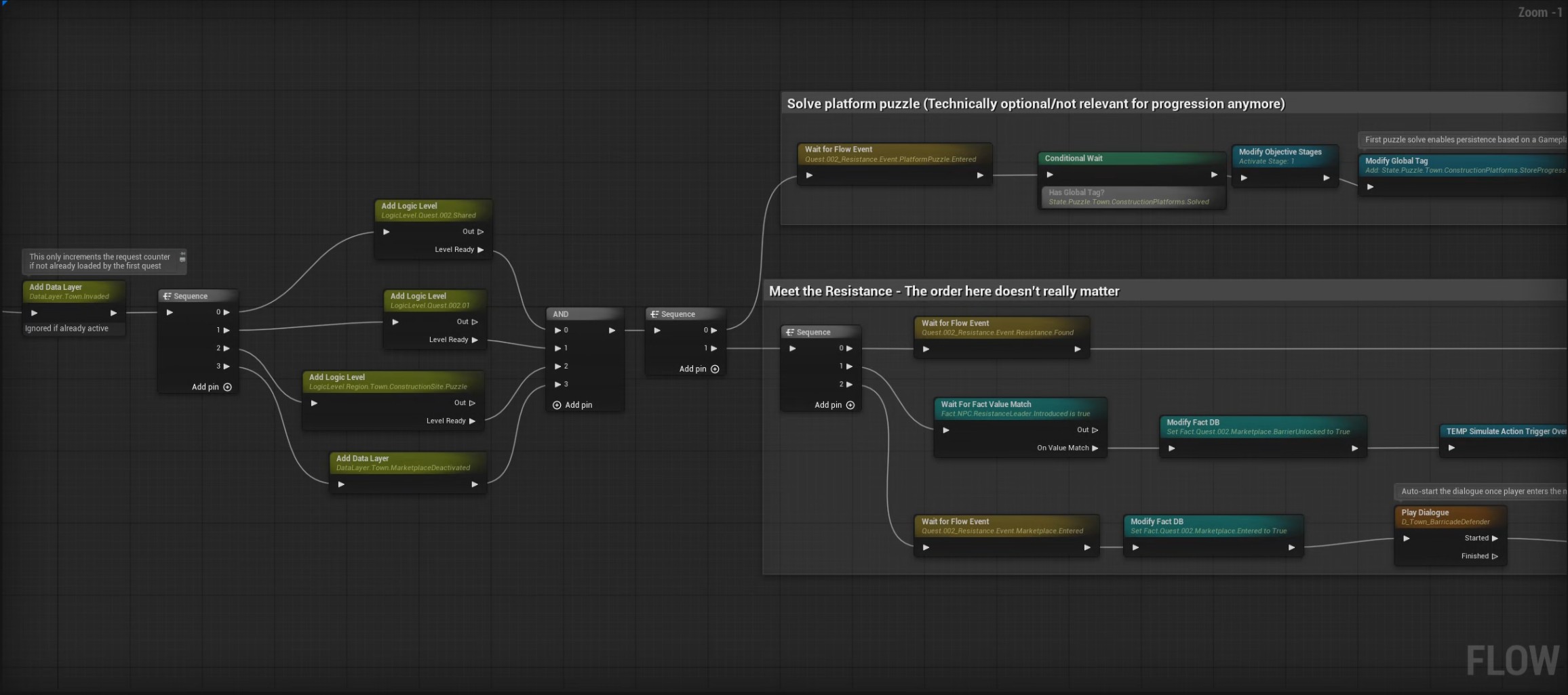 Quest Graph Example
